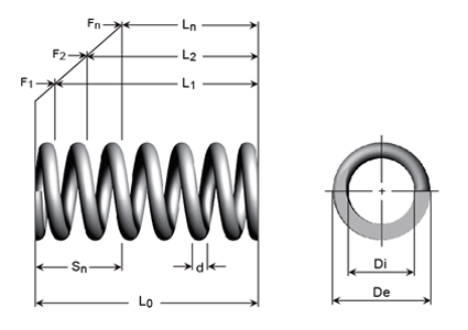 2 mm Diamètre Fil * mm Diamètre * Out Longueur 250mm INOX 12-30 Length : 2x12x250mm XjS Ressort Longue en Acier à Ressort Ressort de Compression Ressorts hélicoïdaux 