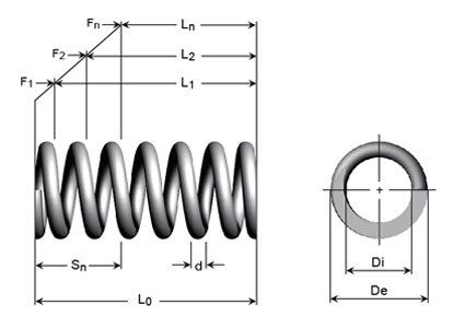 Dessins tech - Ressorts de compression en corde à piano, en fil électrozingué ou en fil d’acier inoxydable