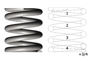 Le nombre de spires dans un ressort de compression