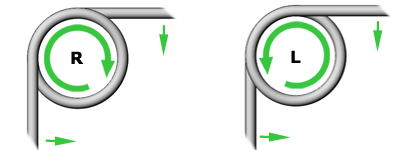 Ressorts de torsion - Sens d'enroulement