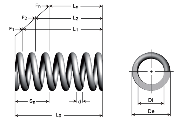 Dessins tech - Ressorts de compression en corde à piano, en fil électrozingué ou en fil d’acier inoxydable Dessins tech - Ressorts de compression en corde à piano, en fil électrozingué ou en fil d’acier inoxydable