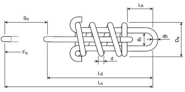 Fiche technique - Ressorts dynamométriques en acier à ressort inoxydable 