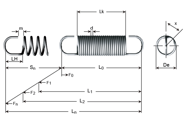 Lot de 2 ressorts de traction acier, STANDERS, Diam.5 mm, L.30 x