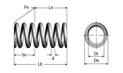 Dessins tech - Ressorts de compression en corde à piano, en fil électrozingué ou en fil d’acier inoxydable