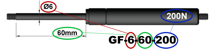 Dénomination des ressorts à gaz