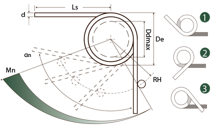 Ressorts de torsion en acier